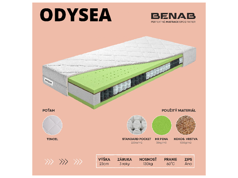 Taštičkový matrac Benab Odysea Atypický rozmer (cena za 1 m2) (T3/T4)