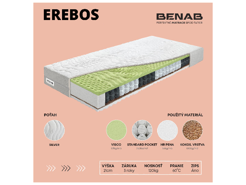 Taštičkový matrac Benab Erebos 200x70 cm (T3/T4) *AKCIA 1+1