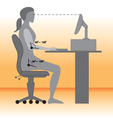 správne ergonomické sedenie
