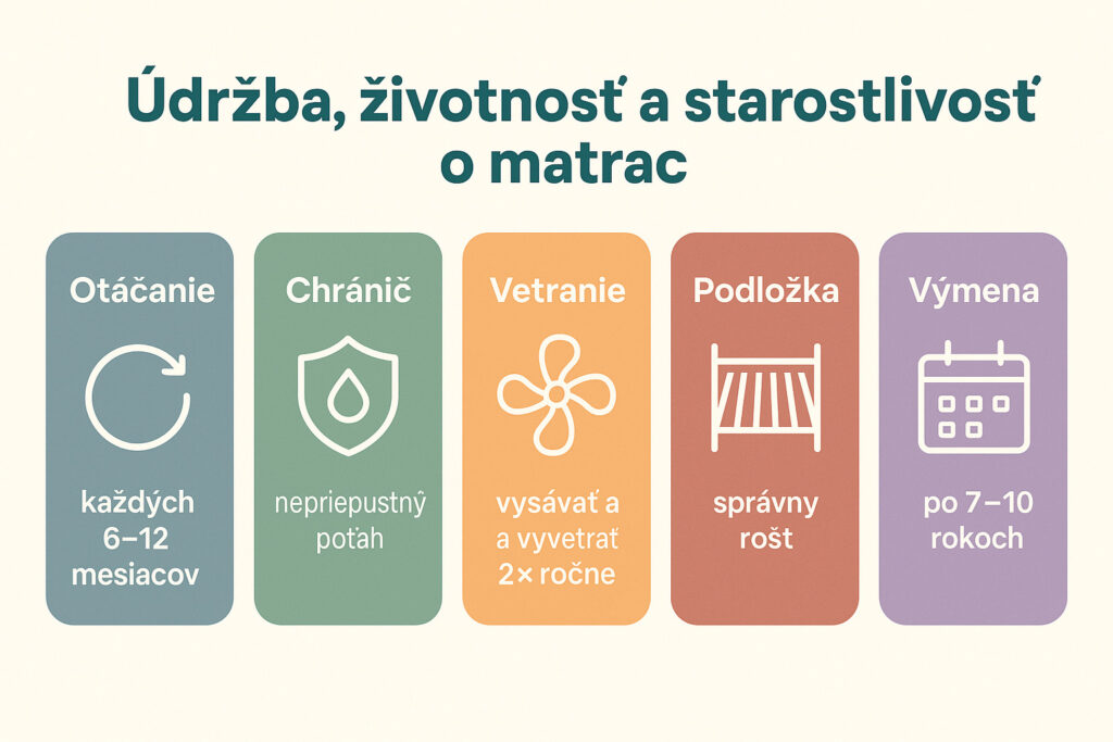 Údržba, životnosť a starostlivosť o matrac