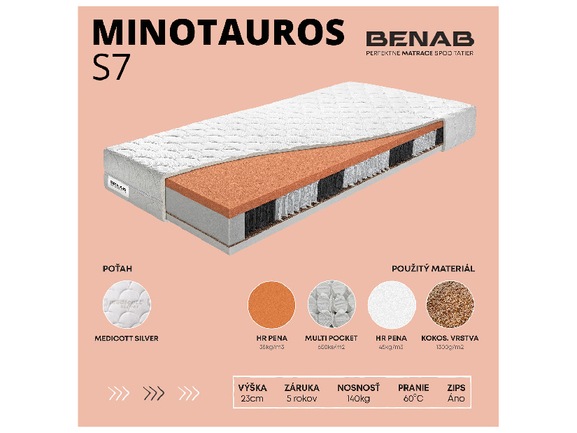 Taštičkový matrac Benab Minotauros S7 Atypický rozmer (cena za 1 m2) (T4/T5)