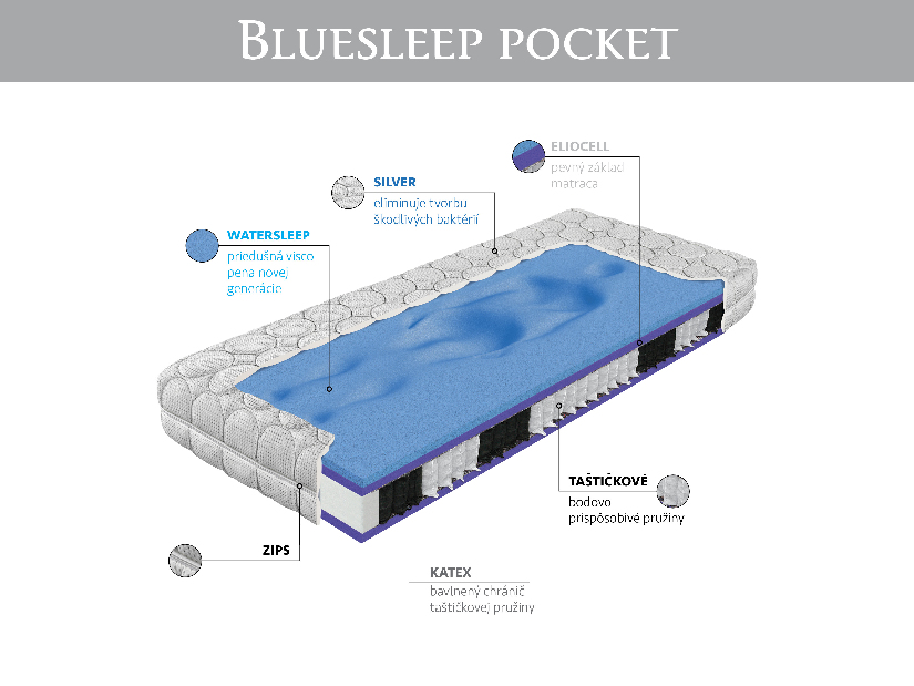 Taštičkový matrac Materasso Bluesleep Pocket 200x120 (T3)