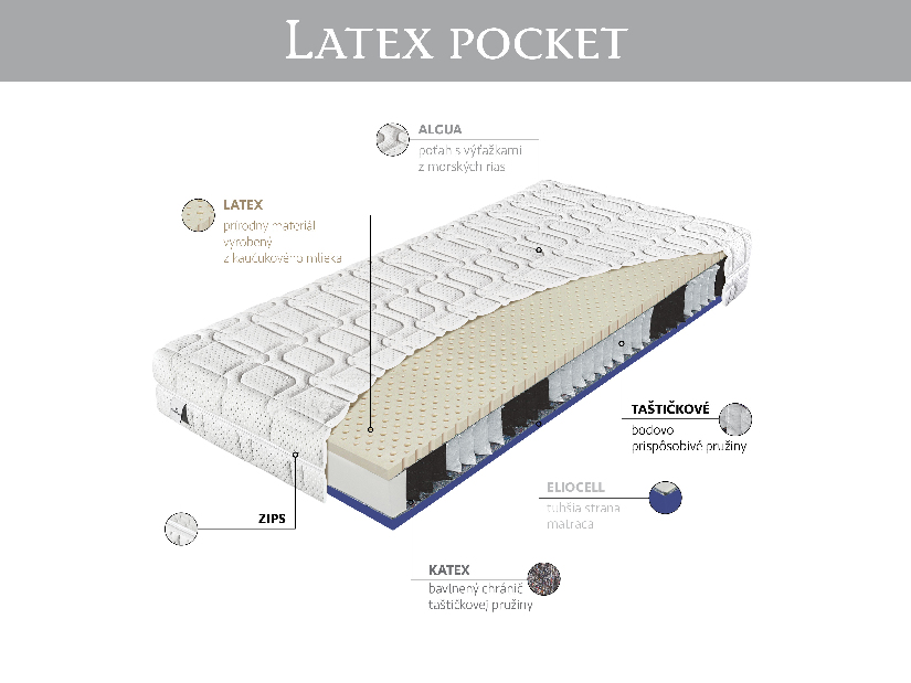 Taštičkový matrac Materasso Latex Pocket 200x160 (T3)
