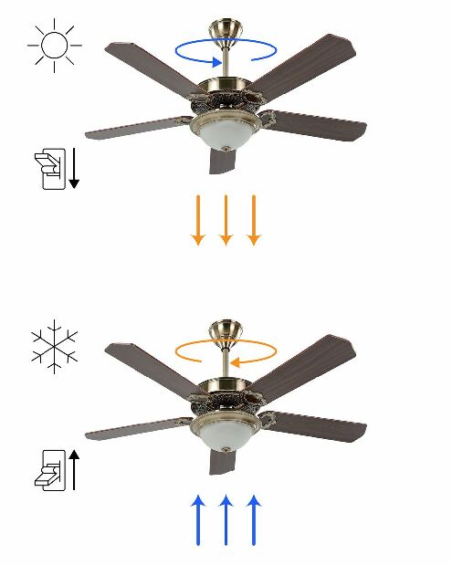 Ventilátor BAGA (zlatá)